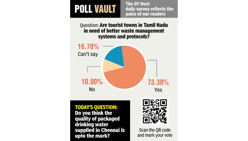 Poll Vault: Is TN fearing well in promoting the cause of sports, sportspersons in the state? Poll Vault: Is TN fearing well in promoting the cause of sports, sportspersons in the state?