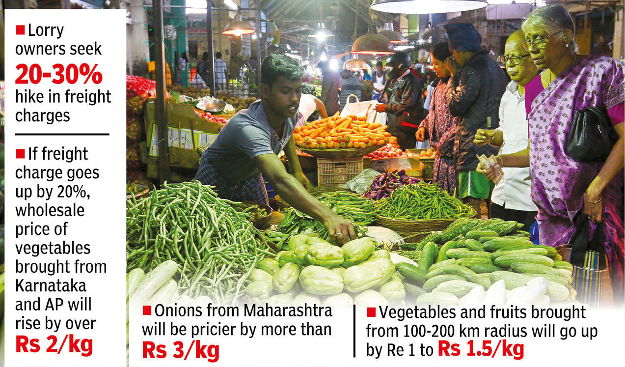 Brace for price surge as freight charges set to rise