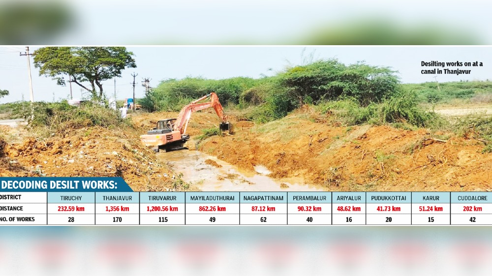 Delta farmers worried over failure to desilt C, D channels