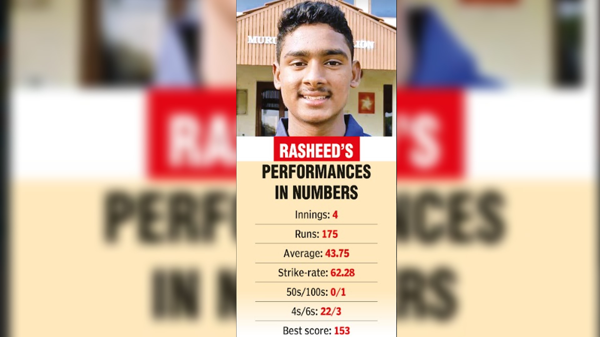 Rasheed hones red-ball skills in TNCA First Division