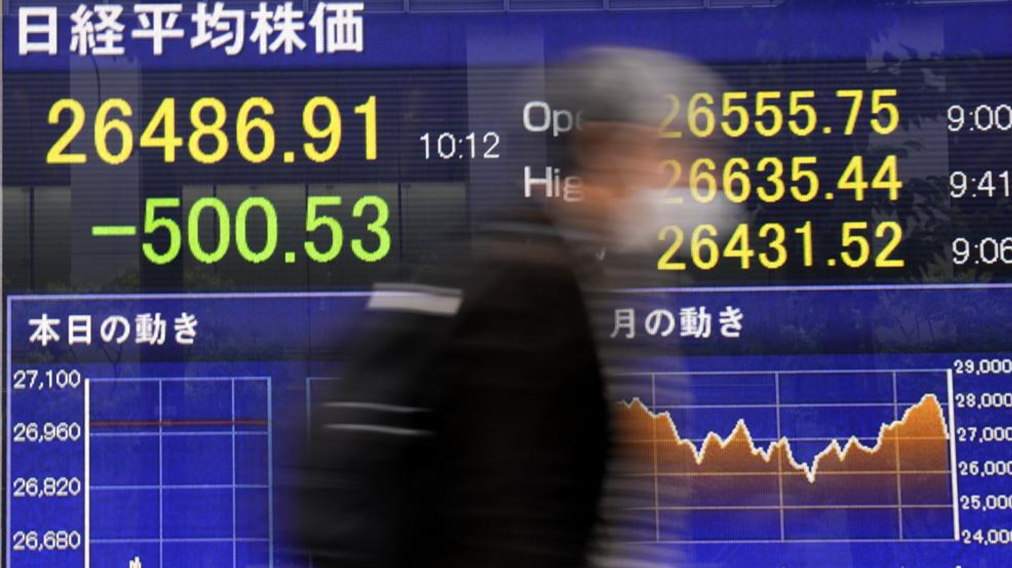 World shares wobbly after Wall Street sinks into bear market World shares wobbly after Wall Street sinks into bear market