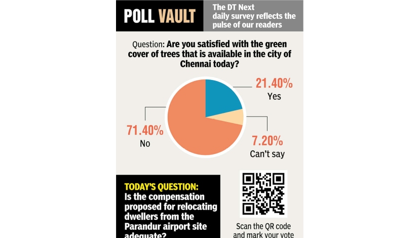 Poll vault: Is the green cover of trees in the City satisfactory Poll vault: Is the green cover of trees in the City satisfactory
