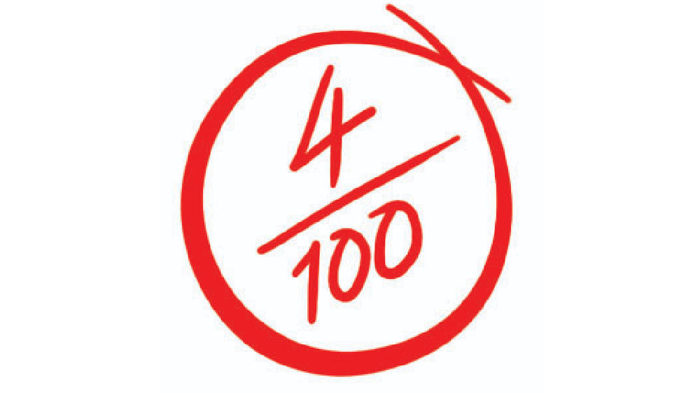 Only 4 convictions in 100 drug cases