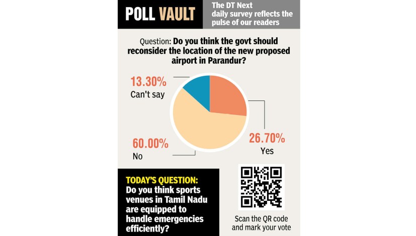 Poll Vault: Should govt reconsider location of Parandur airport Poll Vault: Should govt reconsider location of Parandur airport