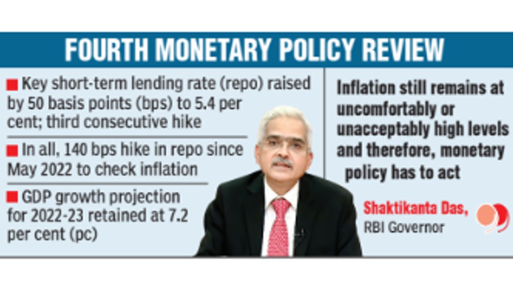 Repo rate hiked by 50 bps to tame inflation; EMIs may soar Repo rate hiked by 50 bps to tame inflation; EMIs may soar
