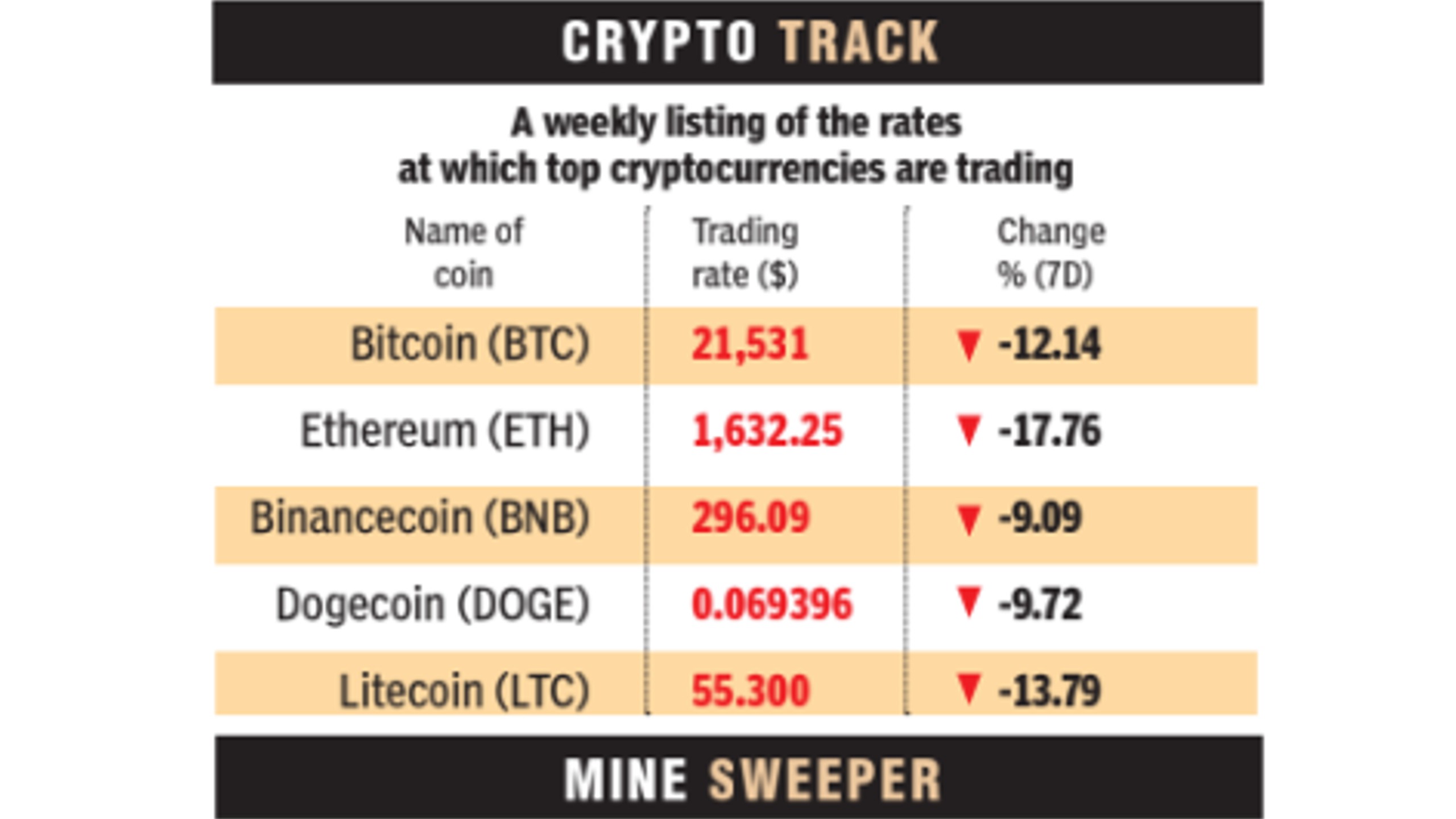 Crypto track Crypto track