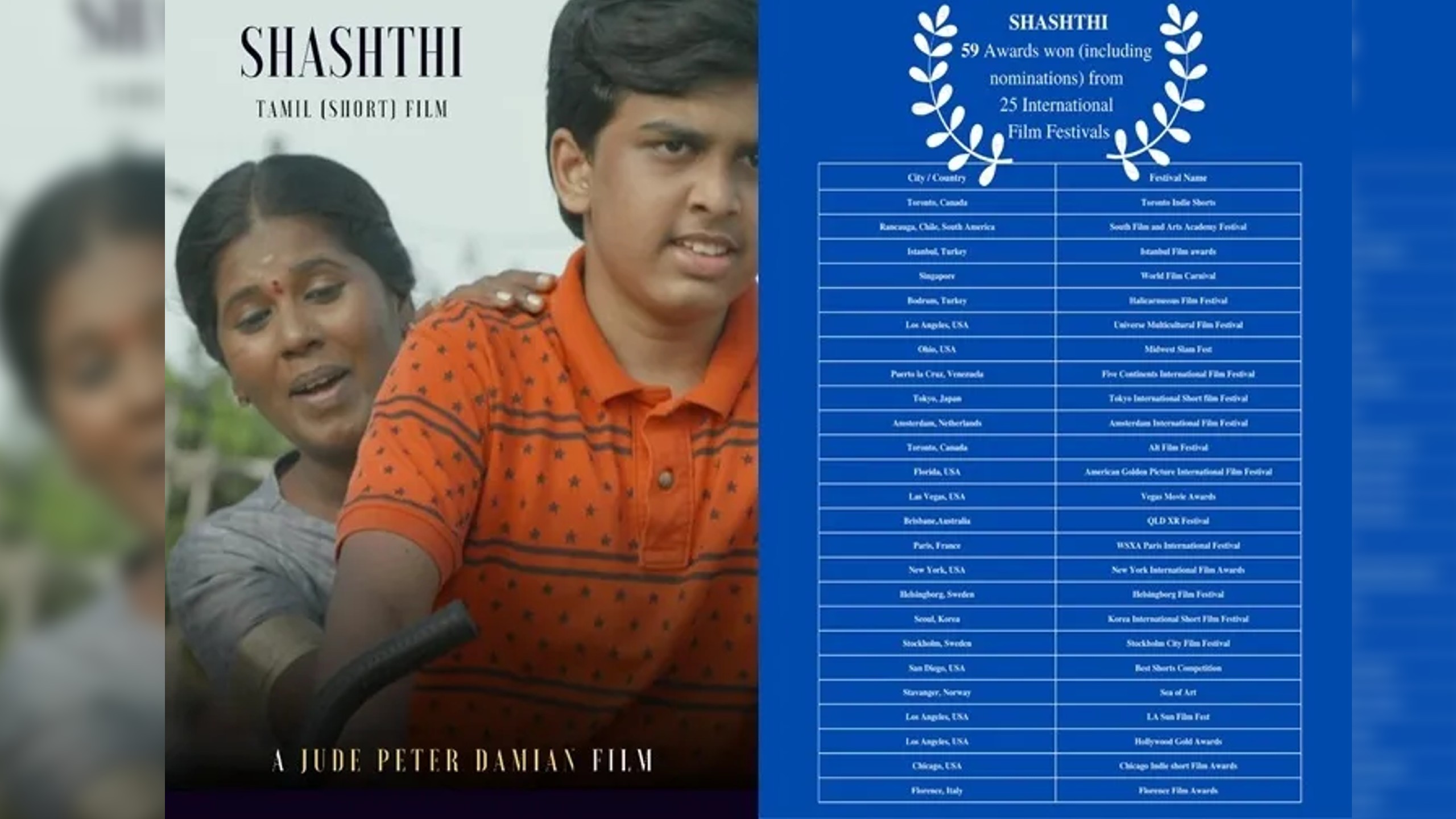 Unheralded Tamil short film Shashthi wins 25 film fest awards
