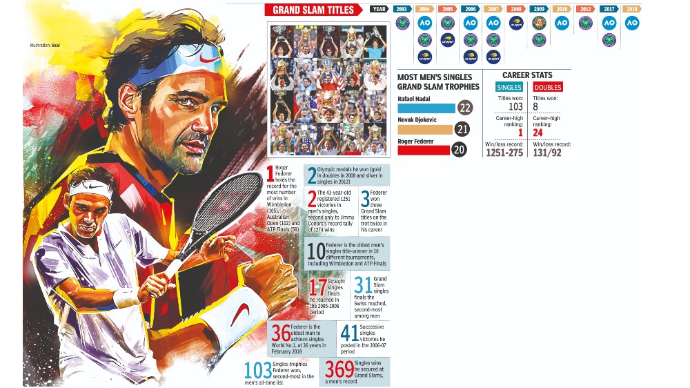 Swiss ace calls time