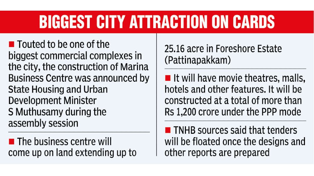 Designs to be prepared for Marina Business Centre