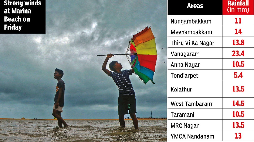 Northeast monsoon: Intermittent showers expected in Chennai Northeast monsoon: Intermittent showers expected in Chennai