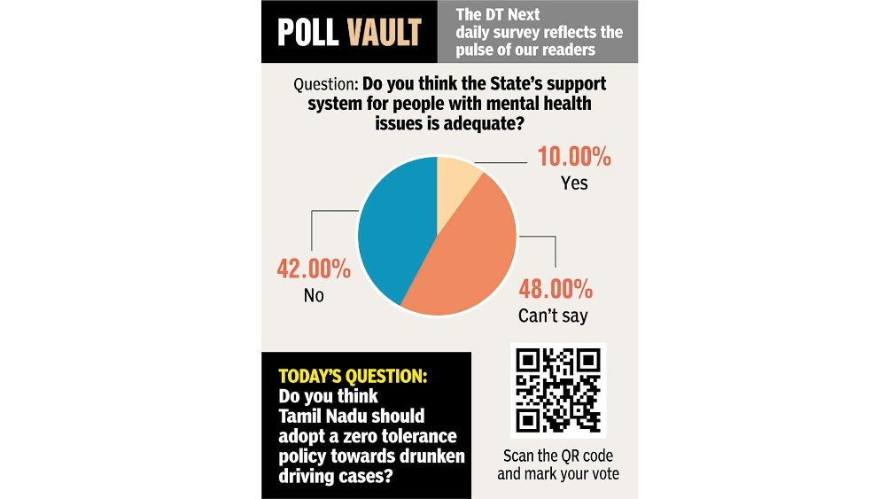 TNs support system for people with mental health issues is adequate? TNs support system for people with mental health issues is adequate?