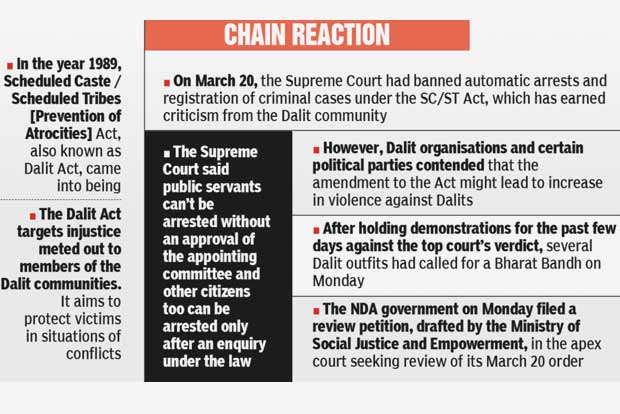At least nine dead as Dalit protests turn violent, thousands detained