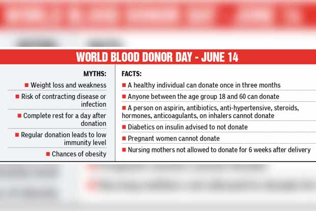 Replacement blood donations not trusted: Experts