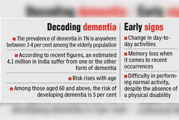 As cases of dementia rise in city, experts call for a registry