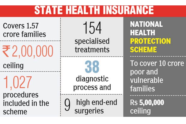 TN health insurance scheme better than Centre’s: Officials