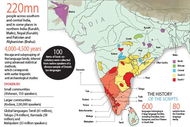 ‘Dravidian languages oldest in the world’ ‘Dravidian languages oldest in the world’