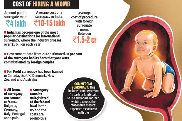 Surrogacy for fair and lovely babies