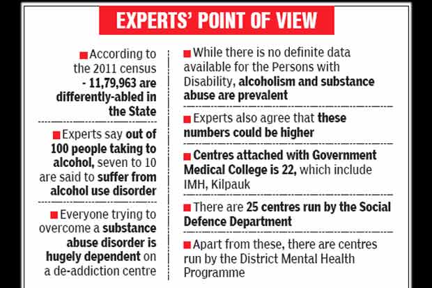 Deaddiction centres not equipped to cater to differently abled Deaddiction centres not equipped to cater to differently abled