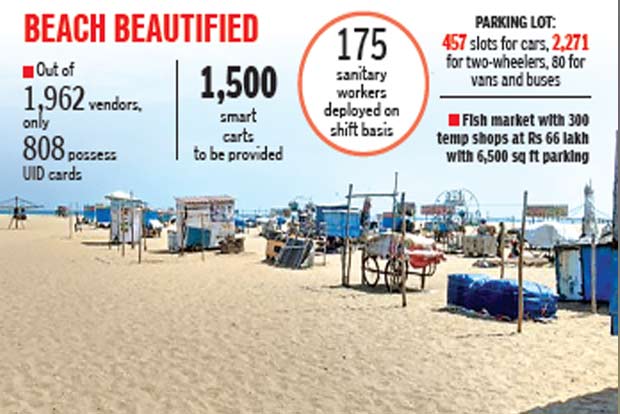 Marina vendors to be given smart carts, Corpn tells HC