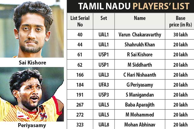 10 Tamil Nadu players up for grabs