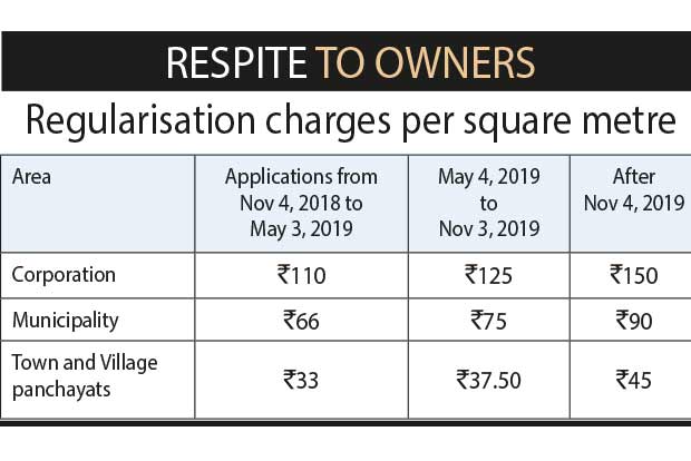 Housing dept to allow plot regularisation applications
