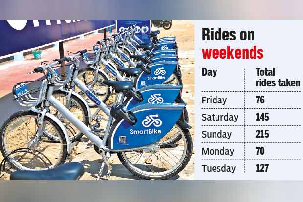 Users take bicycles home, officials trace them via GPS Users take bicycles home, officials trace them via GPS