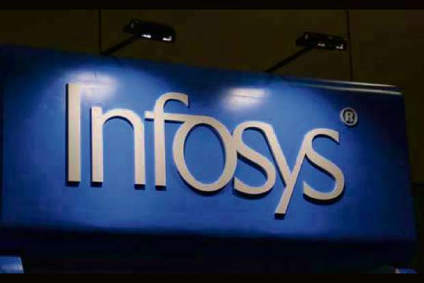 Infosys ranked 3rd in Forbes best regarded companies list Infosys ranked 3rd in Forbes best regarded companies list