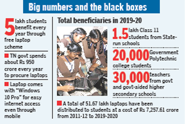 Free laptops offer ‘DTH’ service to govt students