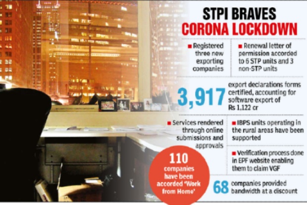 IT and ITES favour extending WFH till May 31