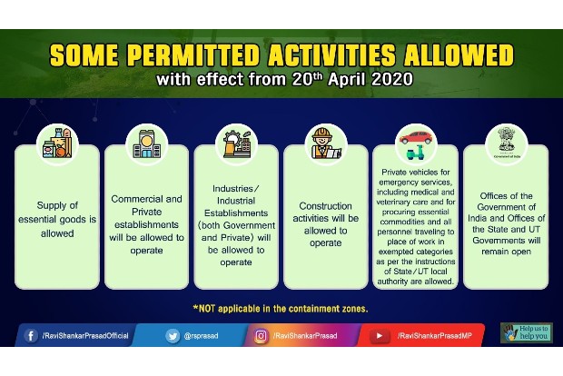 These economic activities to begin from Monday