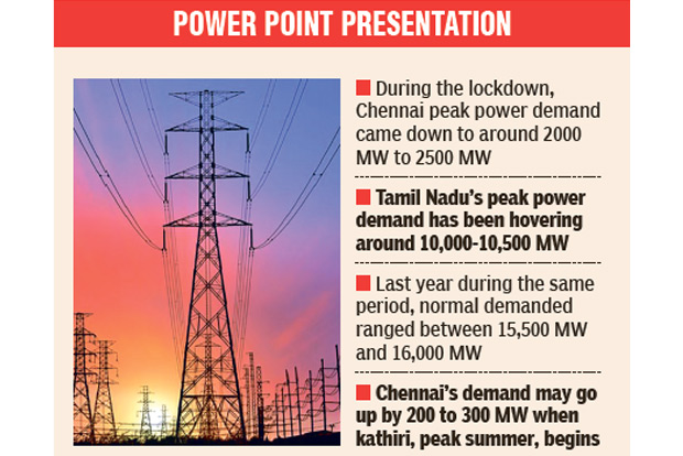 Power demand up in city, down in dists