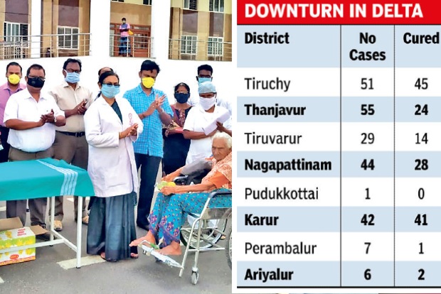 No +ve cases in Central dists for four days