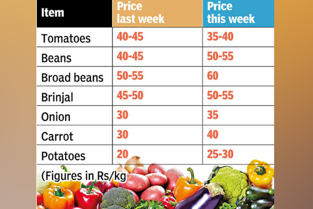 Supply shortage to push up vegetable prices this week