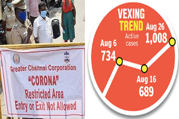 Active cases in Thiru Vi Ka Nagar increase again, cause concern