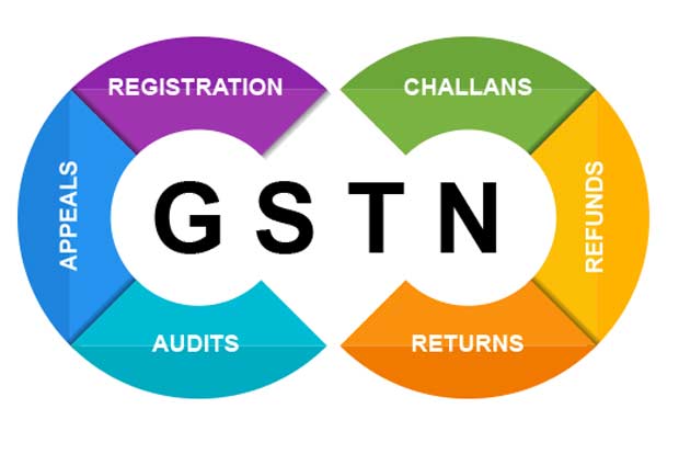 GSTN launches auto-drafted ITC statement GSTR-2B for July