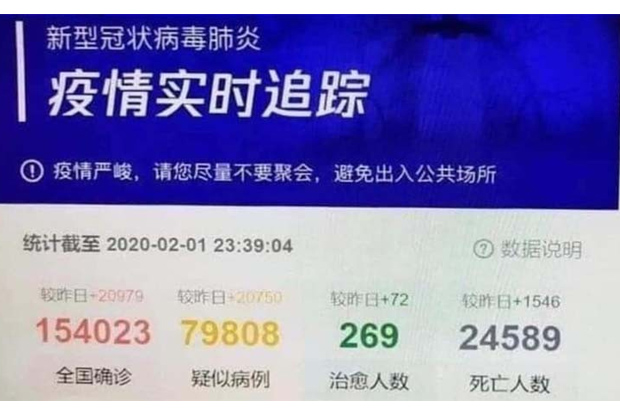 Alleged Tencent leak suggests 25,000 deaths from coronavirus