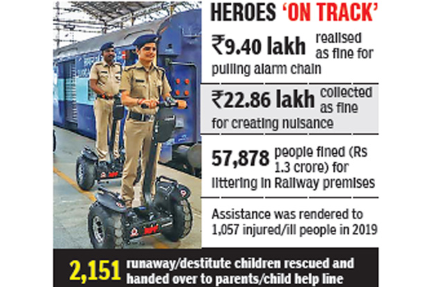RPF helps SR collect whopping Rs 16.33 cr ticketless travel fine RPF helps SR collect whopping Rs 16.33 cr ticketless travel fine