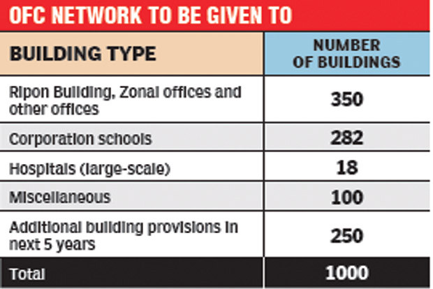 Corpn invites telecos to link 1,000 buildings with optic fibre Corpn invites telecos to link 1,000 buildings with optic fibre