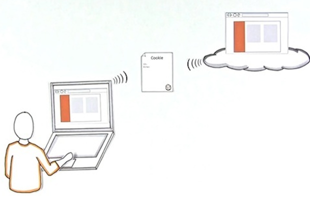 Web cookies help double ad revenue for online publishers