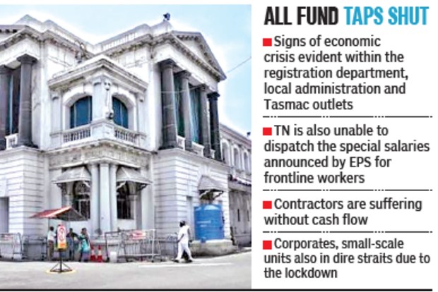 Lockdown has crippled TN’s financial reserves: Officials