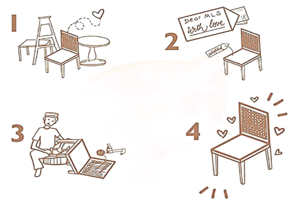 A facility that connects through an interactive series