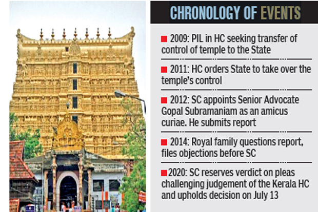 Supreme Court  upholds Royals’ right to run Padmanabhaswamy temple