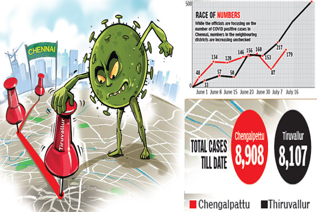 Chennai climbs out of viral spiral but neighbours catch the infection
