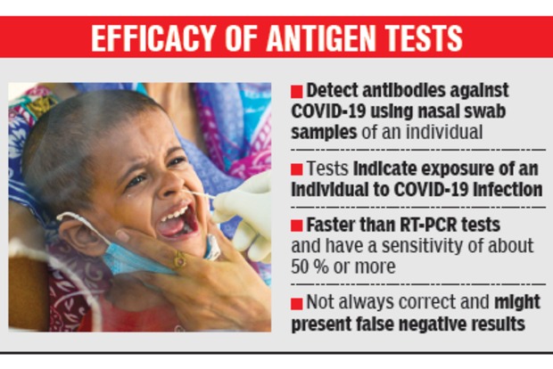 Antigen tests not fully reliable to detect coronavirus: Experts