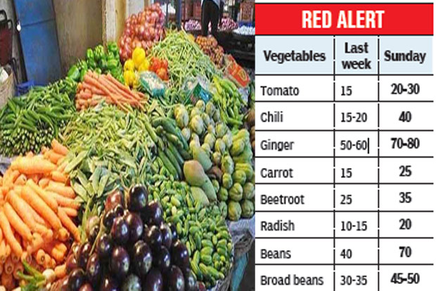 Vegetable prices shoot up due to supply shortage