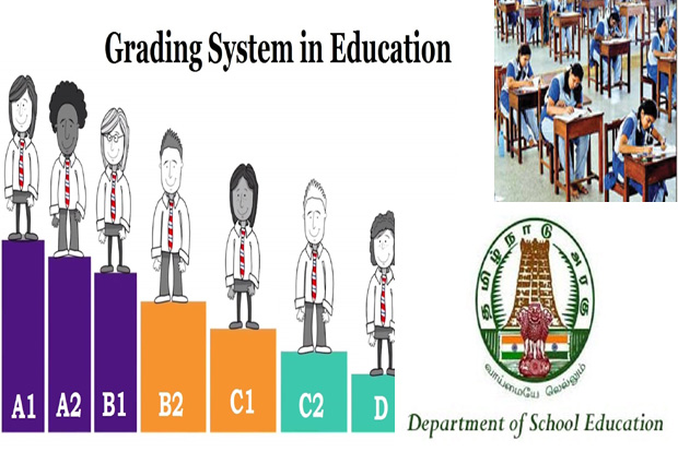 Grading system to decide marks for Class 10 kids