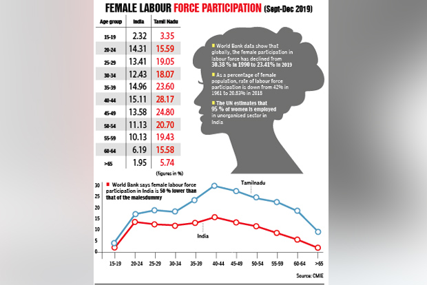 Young women are storming workforce