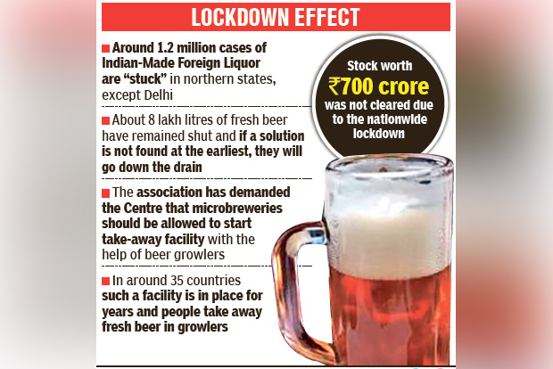 250 brewers likely to lose 8 lakh litres of beer: Experts