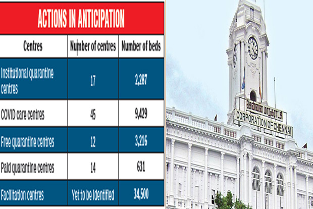 City’s poor to be housed in spl centres to break the chain