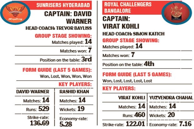 IPL: Bangalore up for duel of the Sun